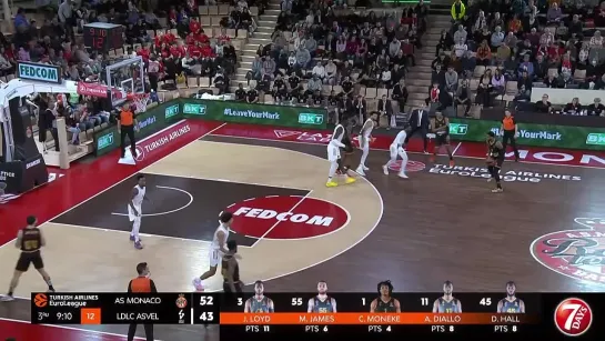 AS Monaco - ASVEL Villeurbanne 10.02.2023