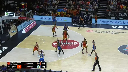 Valencia Basket - Maccabi Tel Aviv 02.02.2023