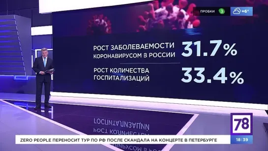 Пришла Пирола. Что делать? Неделя в Петербурге. 12.11.2023.