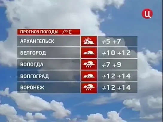 Прогноз погоды и окончание программы "События" (ТВ Центр, сентябрь 2008)