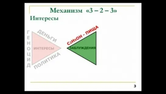 Механизм 3-2-3 отравления народов России