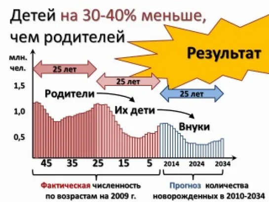 Трезвый Новый Год 2011 (так надо)