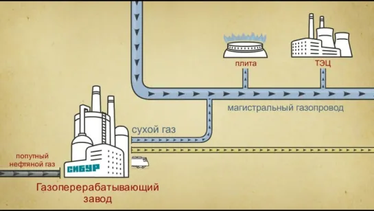 Как из нефти и газа получаются окружающие нас предметы