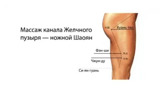 Простукивание канала желчного пузыря