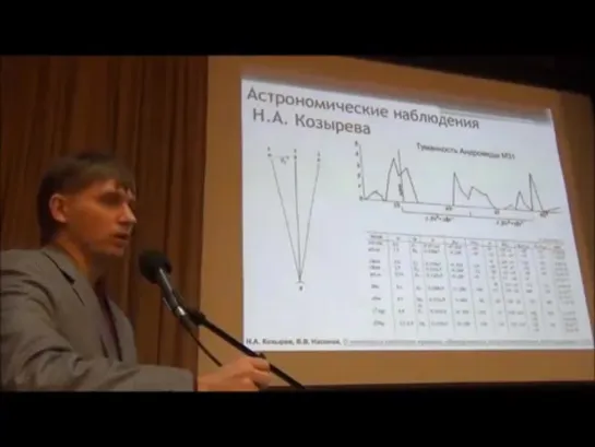 (14) Тепловой диаметр Солнца - идеи Козырева: Андреев С.Н, 53-и Зигелевские чтения