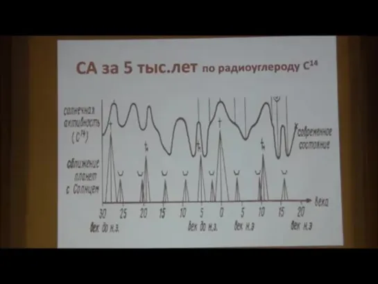 (13) О нашем любимом Солнце: Константиновская Л.В, 53-и Зигелевские чтения