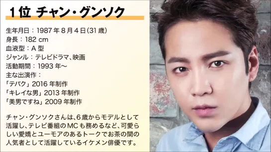 • Jang Keun Suk 1 place • Korea Twink actor popularity ranking TOP30 [March 2019 latest edition]