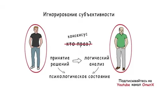 3 характеристики мозга