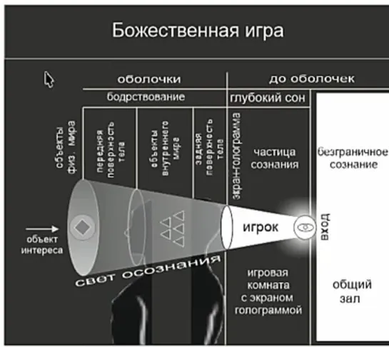 Игра сознания. Сознание. Осознанность.