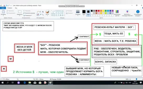 Кем становится муж после рождения ребёнка. Схема Максометра.