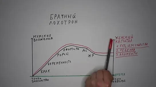 Брачный лохотрон. Описание классический схемы. Жизнь Соло