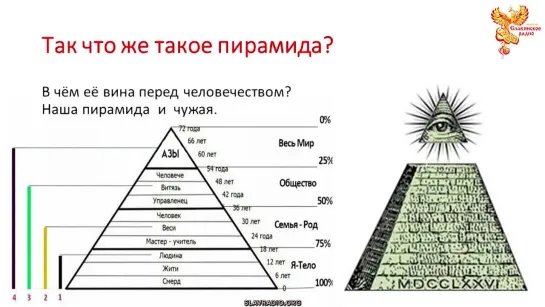 Пирамиды власти. Наша и чужая