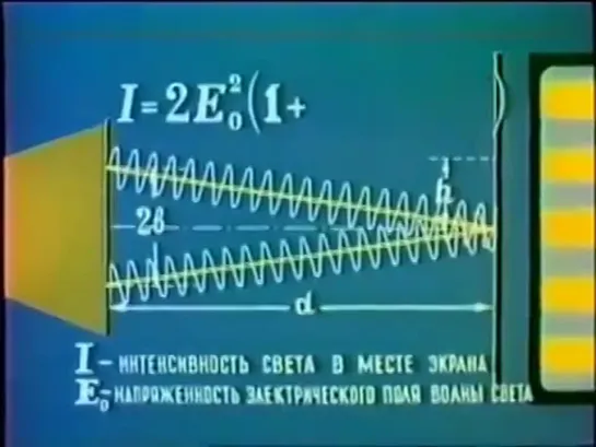 Оптические явления. Интерференция света