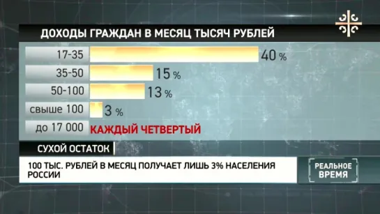 Революция в России неизбежна число нищих растёт рекордными темпами