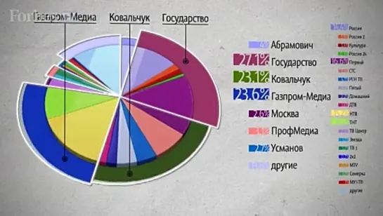Мультфильм Forbes: Кому принадлежит телевидение в России?
