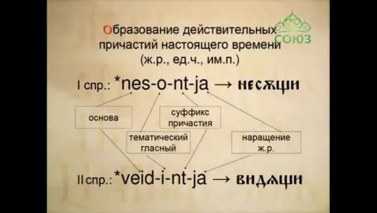 Действительные причастия настоящего времени. Часть 1