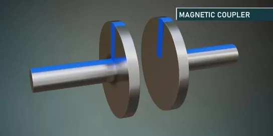 Understanding Magnetic couplers!