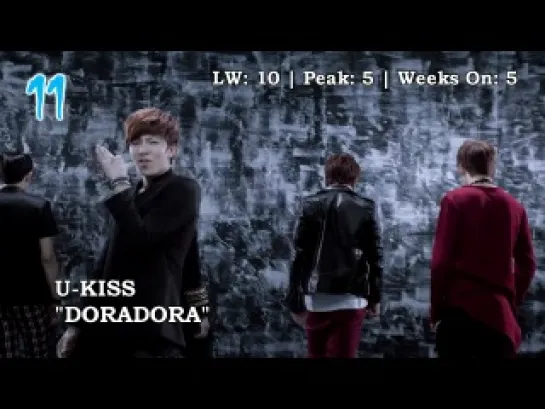 |02.06.12| K-pop Best Top-20 (Week 21)