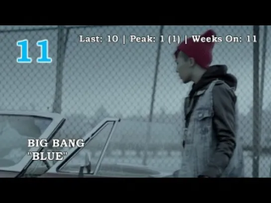 |12.05.12| K-pop Best Top-20 (Week 18)