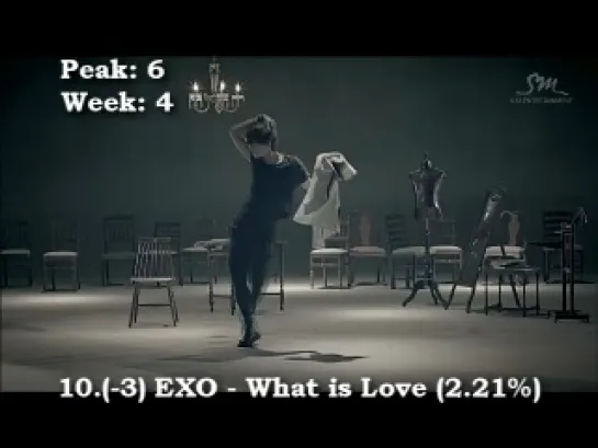 |03.03.12| Russia K-pop Chart (Week 8)