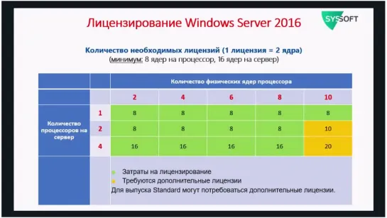 Лицензирование Windows Server 2016