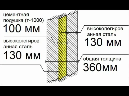 Последний Настоящий Американец - Марвин Химейер-2004.