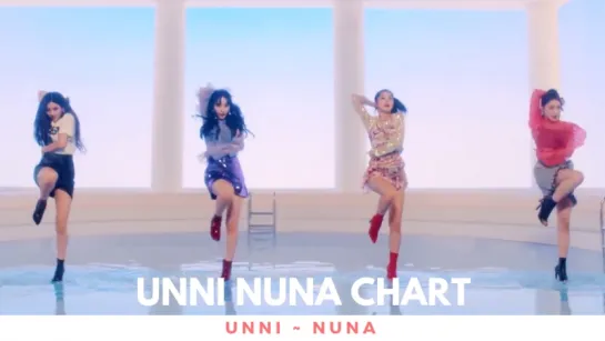 Чарт Unni Nuna | 30.09-06.10