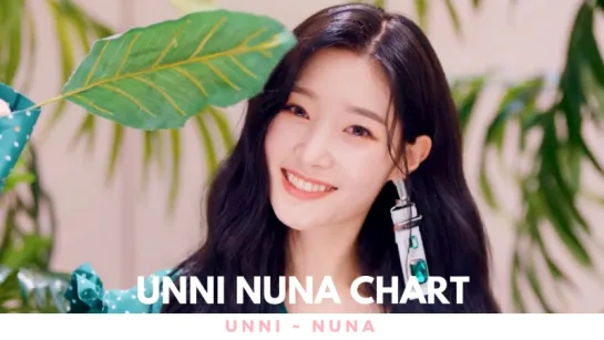 Чарт Unni Nuna | 02.09-08.09