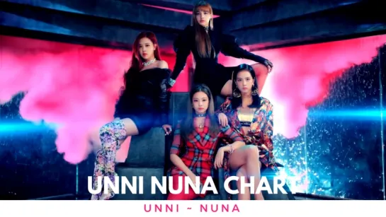 Чарт Unni Nuna | 17.06-23.06