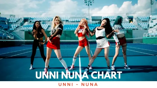 Чарт Unni Nuna | 10.06-16.06