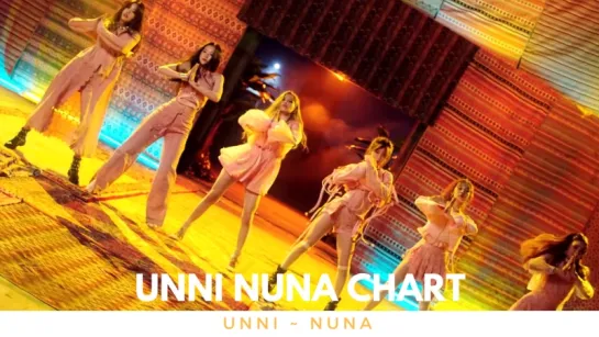 Чарт Unni Nuna | 06.05-12.05