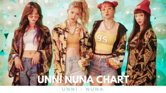 Чарт Unni Nuna | 08.04-14.04