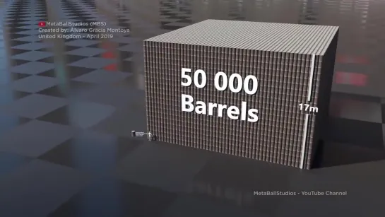 Запасы нефти мира