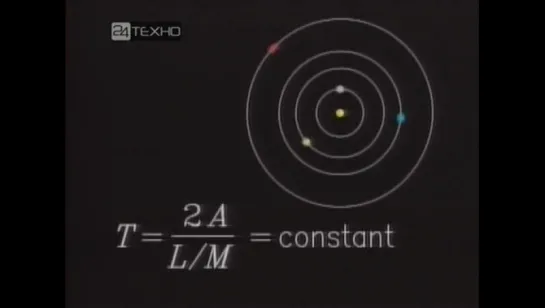 25. От Кеплера до Эйнштейна