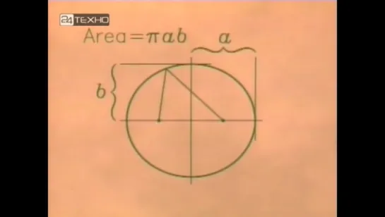 21. Три закона Кеплера