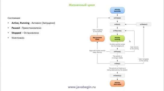 26 Жизненный цикл