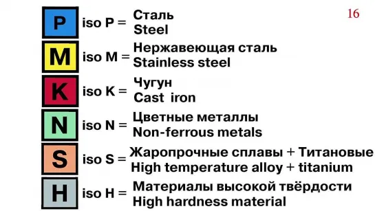 P4.4 - "Твердые сплавы и материалы". Перезагрузка с улучшениями