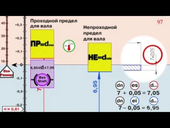 P6.1 - "Размер, отклонения, допуск" - "Size, deviation, tolerance"