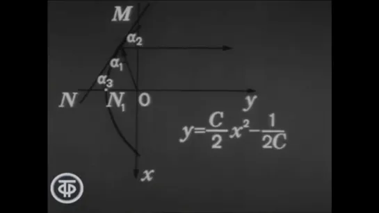 Телекинокурс. Высшая математика. Лекции 79-80 Интегрируемые типы дифференциальных уравнений (1976)