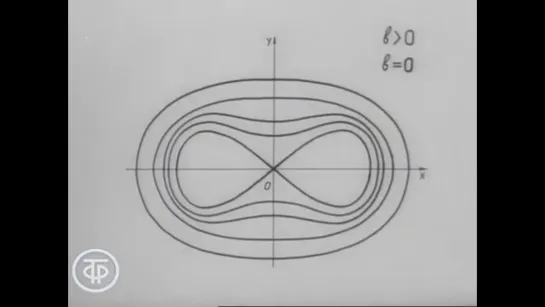 Телекинокурс. Высшая математика. Лекции 9-10. Координаты и линии на плоскости (1974)
