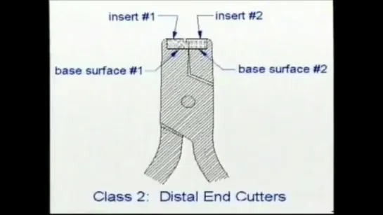 Retipping Orthodontic Cutters Sample.Заточка инструмента.Ортодонтия.