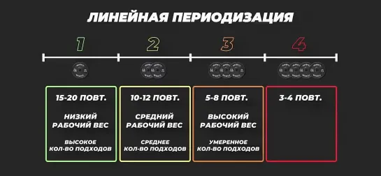 Главное Правило Тренировок, Которое Многие Не Используют - ПЕРИОДИЗАЦИЯ [4K]