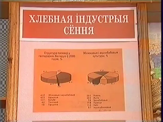 Минск и минчане (СТВ, декабрь 2004) Музей хлеба в СШ №1 г. Минска