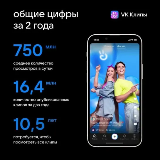 Инфографика: VK Клипам — 2 года