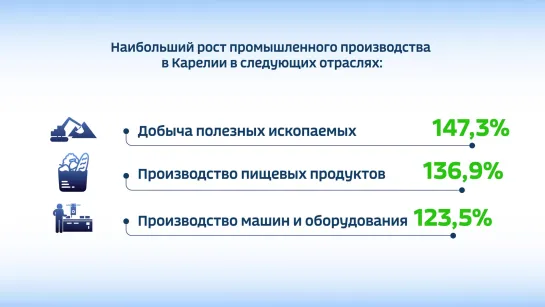 Карелия в цифрах. Индекс промышленного производства