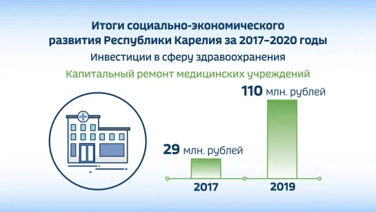 Карелия в цифрах. Итоги социально-экономического развития за 2017-2020