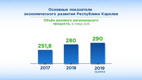 "Карелия в цифрах". Основные показатели экономического развития