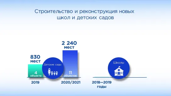 Карелия в цифрах. Строительство и реконструкция новых школ и детских садов