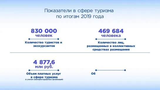 Карелия в цифрах. Показатели в сфере туризма