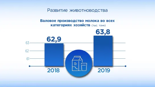 Карелия в цифрах. Животноводство